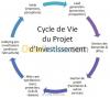 études, investissement & environnement