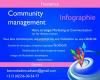 infographe, community manager