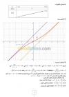 Cours de soutien Math Physique