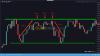 Formation trading PXTR de forexagone