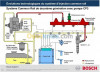 Réparation système injection diesel 