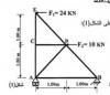 أستاذ دروس دعم هندسة مدنية