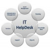 support IT Helpdesk Responsable du pack informatique