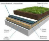   Geocomposite de drainage 