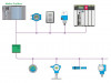 Formation MODBUS DP PN AS-I