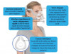 MASQUE RESAMED F20 POUR CPAP VNI 