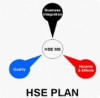 Plan HSE - PHS - Plan d'hygiène, sécurité et environnement - Plan Qualité - Manuel Qualité et HSE 