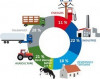 Bilan et empreinte carbone