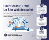 Création De Sites Web Professionnels