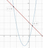 Mathématiques & Chimie-Physique ( cycle moyen)