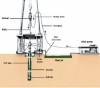 حفر الابار العميقة  Forage d eau Profond