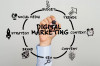 Accompagnement Marketing digital pour Les enterprise et les freelancers.