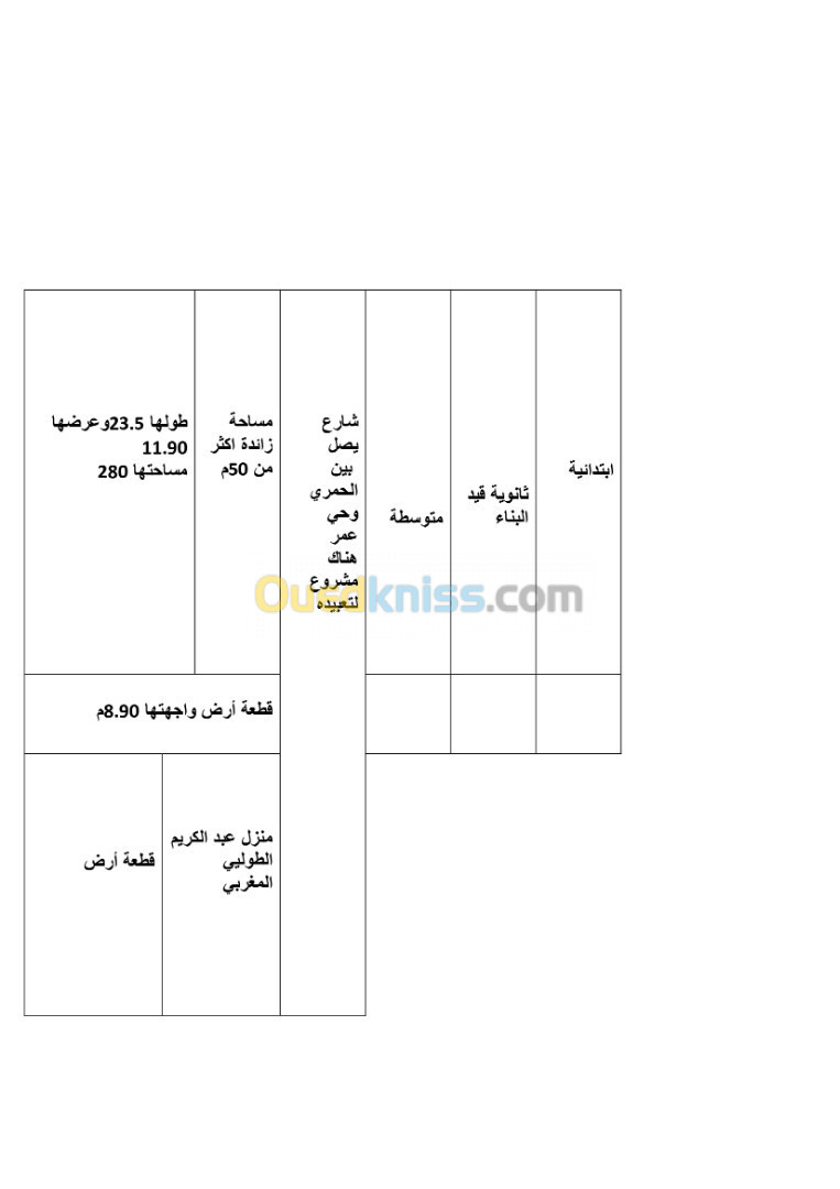 Vente Terrain Tlemcen Maghnia