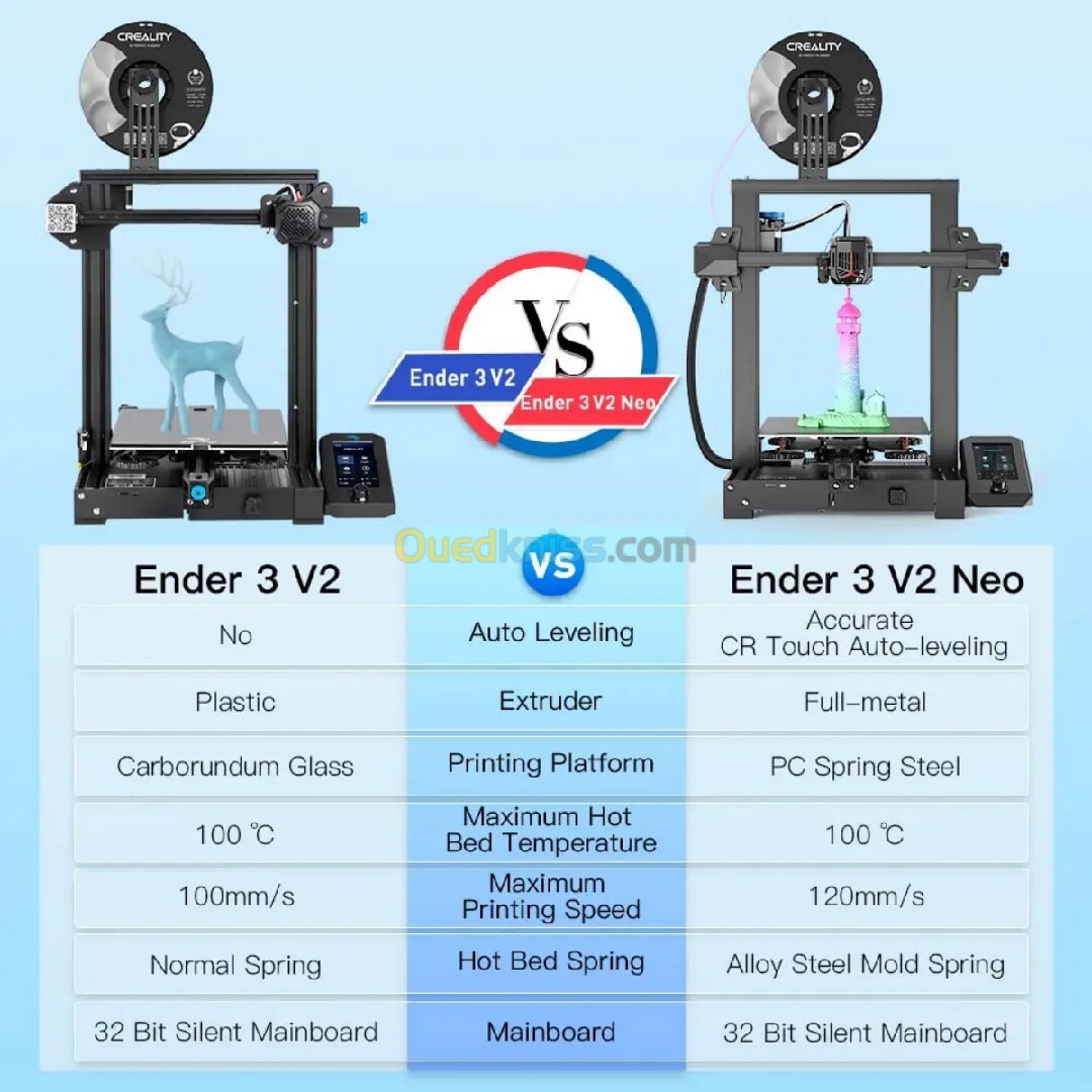 Imprimante 3D Ender 3 V2 Neo 3D-Drucker