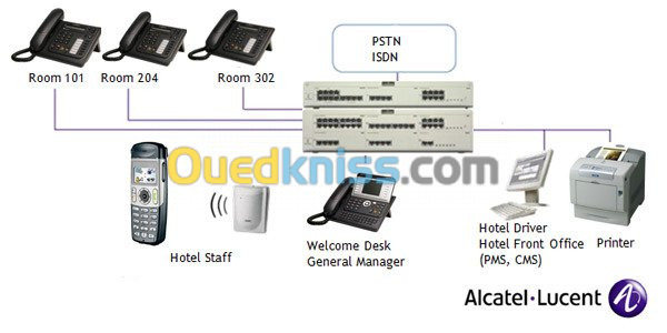 PABX Alcatel-Lucent installation Maint