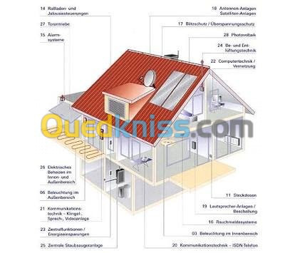 electricite bâtiment et industriel 48w