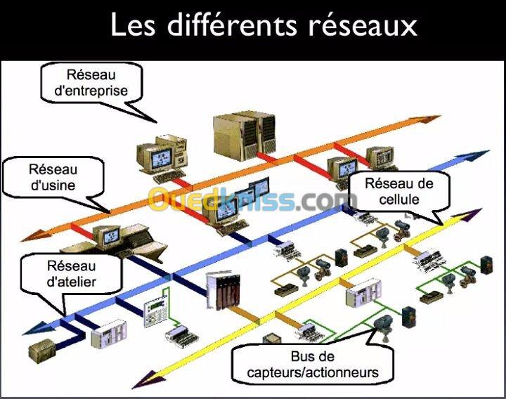 Étude/Suivi de réalisation 