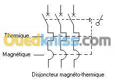 Etude électrique (Courant fort)