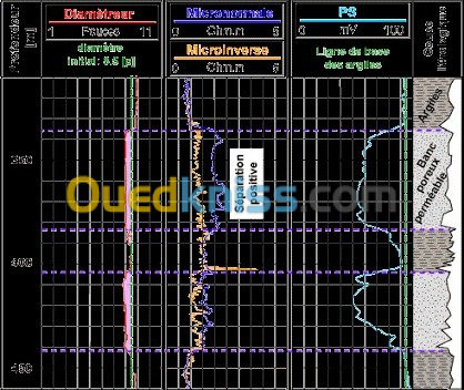 Études hydrogeologique, géophysique.