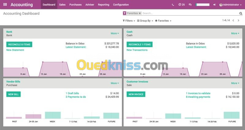 logiciel de gestion de stock Odoo