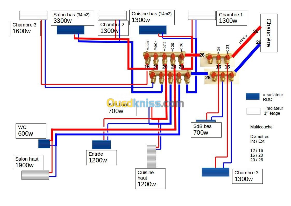 plomberie sanitaire  et installation  