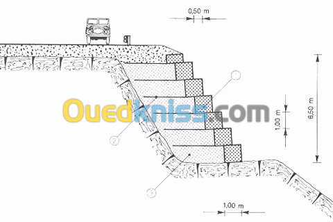 Ets spécial Travaux de Gabionnage 