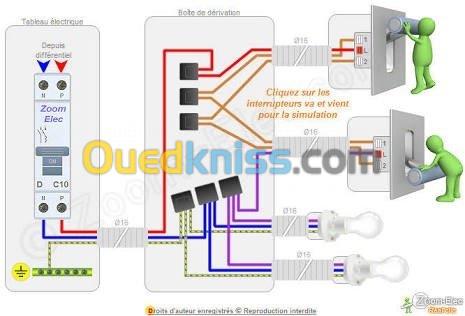   travaille électrique et finition