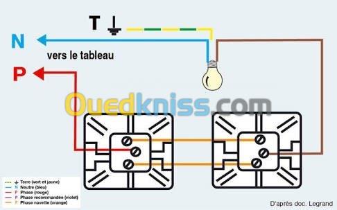   travaille électrique et finition