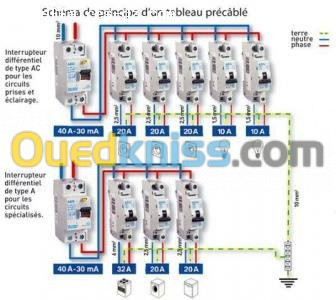 electricite + les climatiseur