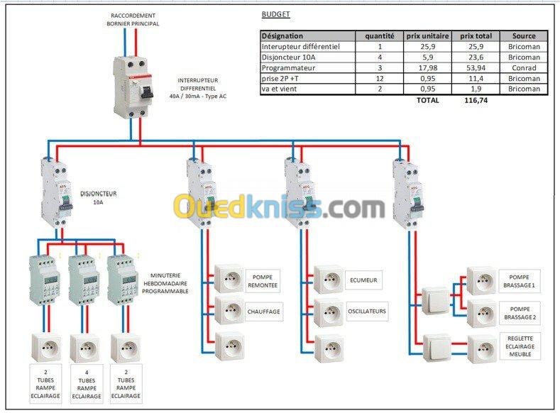 RÉALISATION ÉLECTRICITÉ BÂTIMENT INDUS 