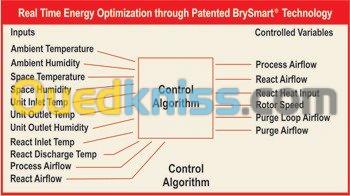  BrySmart (BBS)