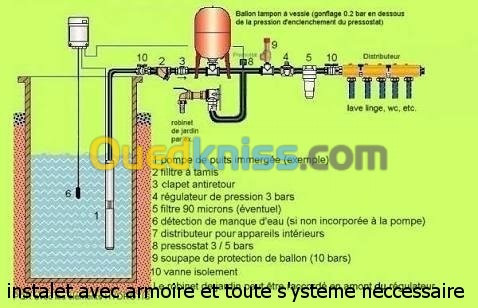 Electricien batiment et induustrie