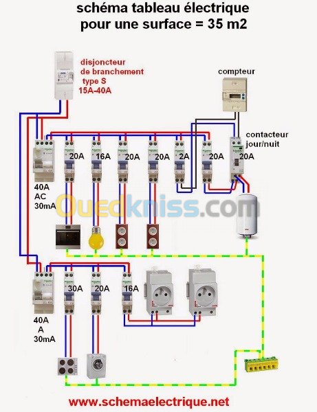 ingénieur en réseaux électriques