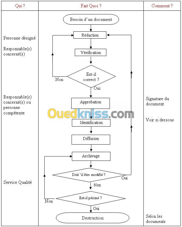 PROCÉDURES ET MANUEL DE GESTION