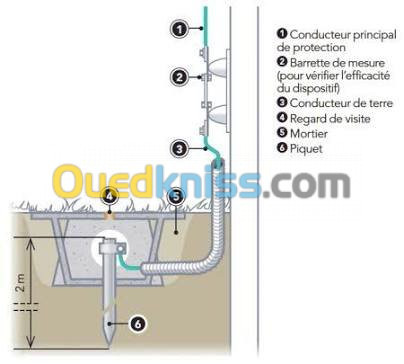 électricité industriel et bâtiment