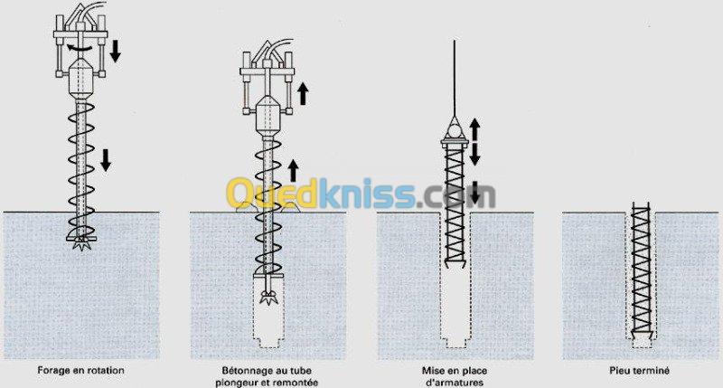 forage et pieux