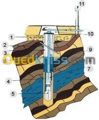 implantation de forage d'eau 