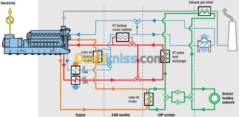 REALISATION ET GENIS INDUSTRIEL