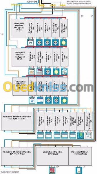 Installation montage et maintenance 