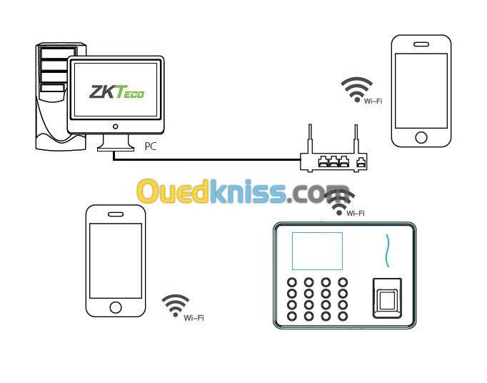 POINTEUSE BIOMETRIQUE