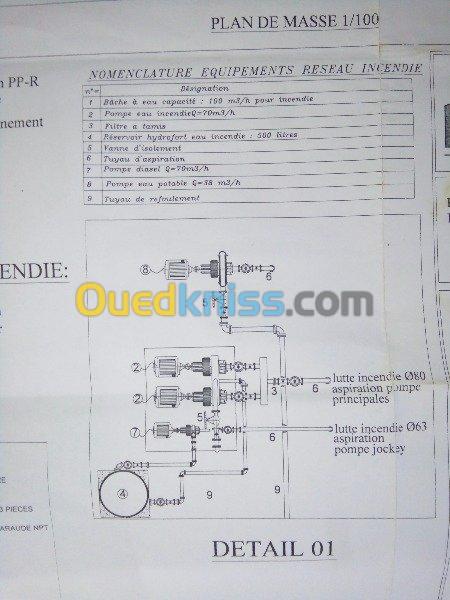 Inti-incendie et l'hydrauliqu