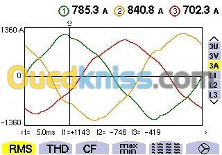 Analyse du reseau élèctrique