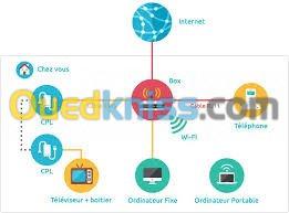 Instalation VOIP, Téléphonie IP