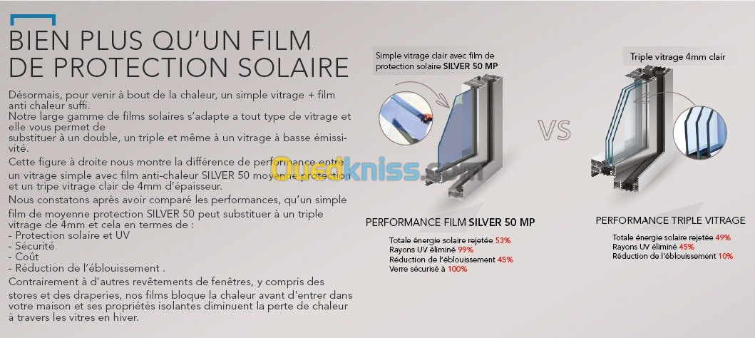 Film sablé opaque et Décoratif, Film solaire stopsol et anti regard