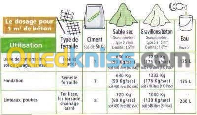 soutraitance de travaux