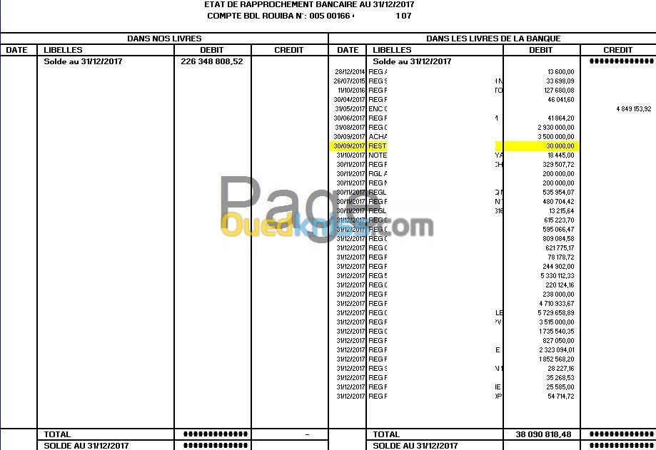 Etats financieres