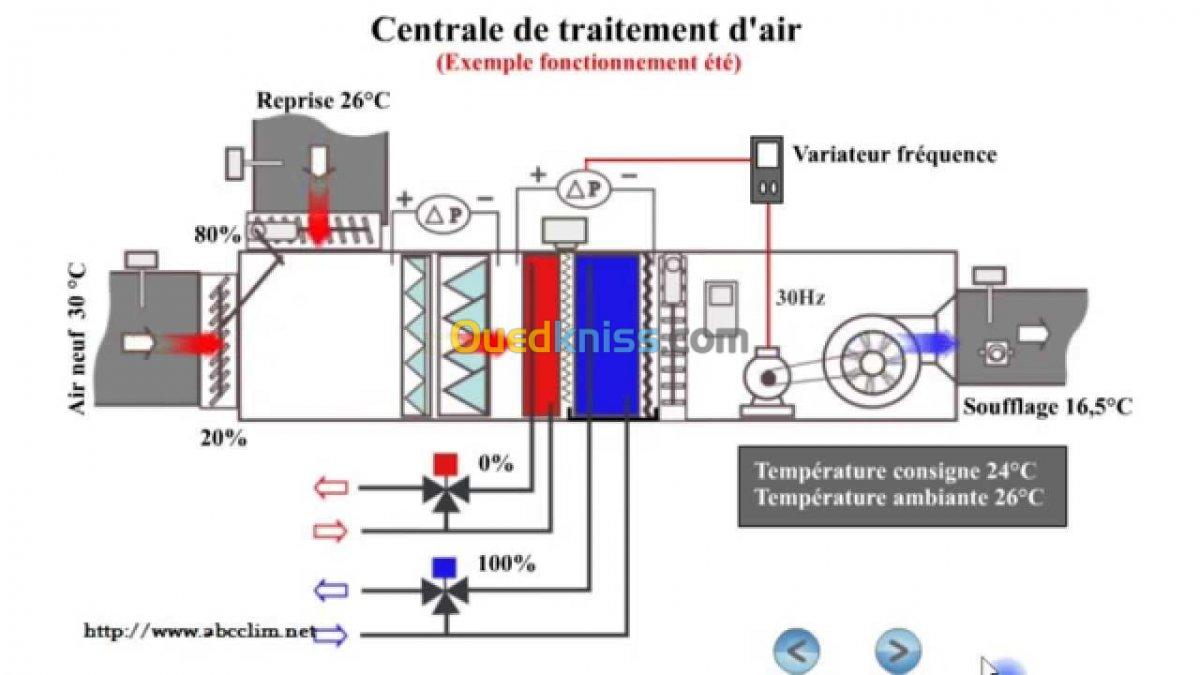 Maintenance industriel 