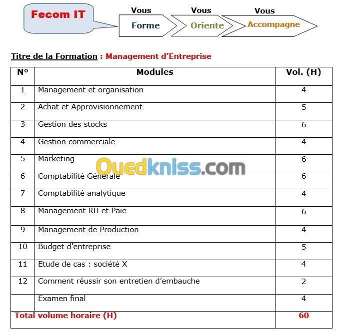 Formation Management d'Entreprise