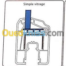 Systeme pour portes & fenetres en PVC