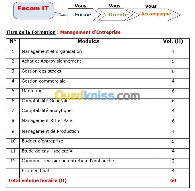 Formation Management d'Entreprise